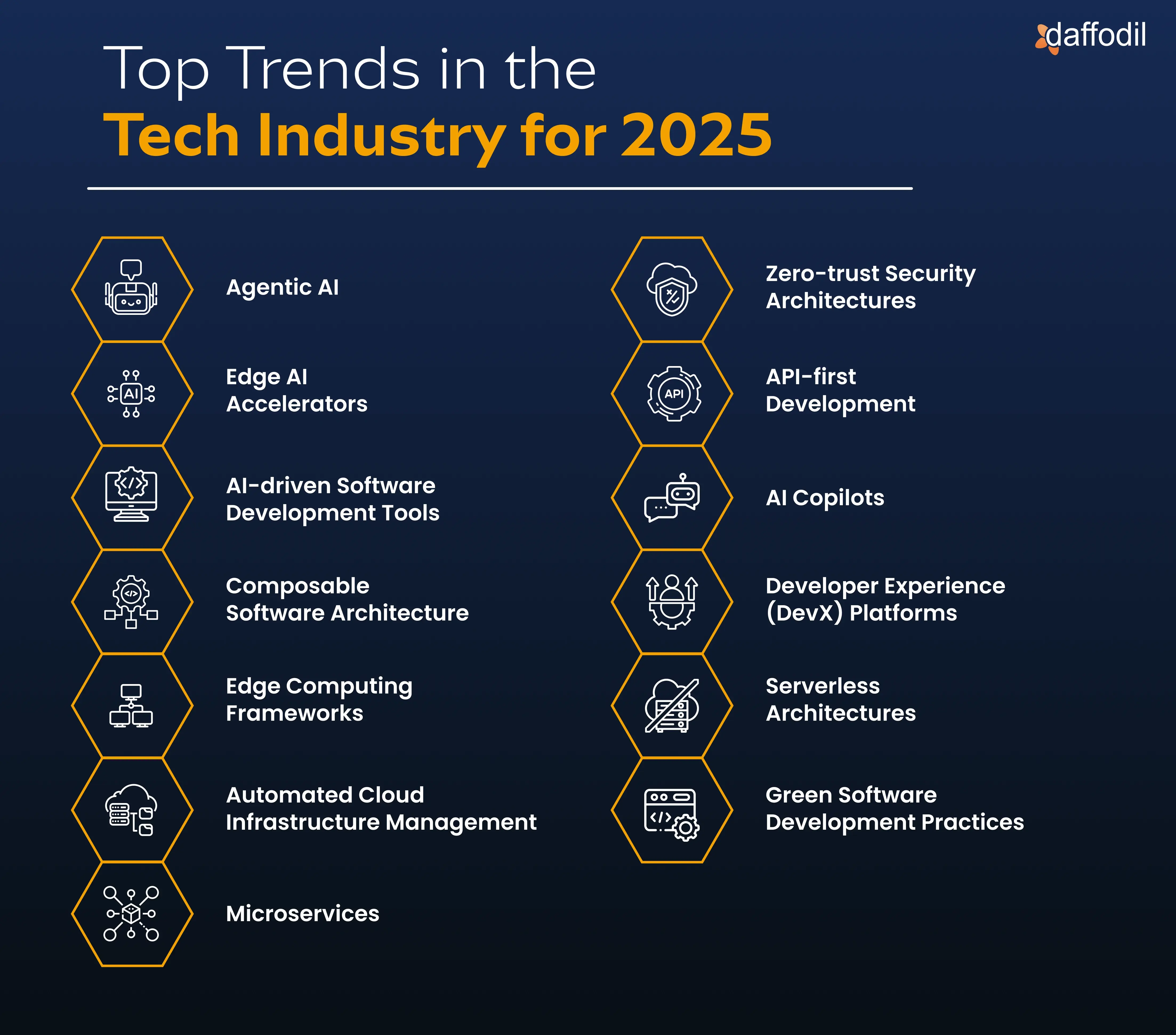 13 Top Trends in the Tech Industry for 2025